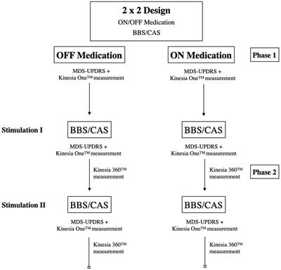 Binaural acoustic stimulation in patients with Parkinson’s disease